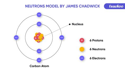 neutron location|Iba pa.